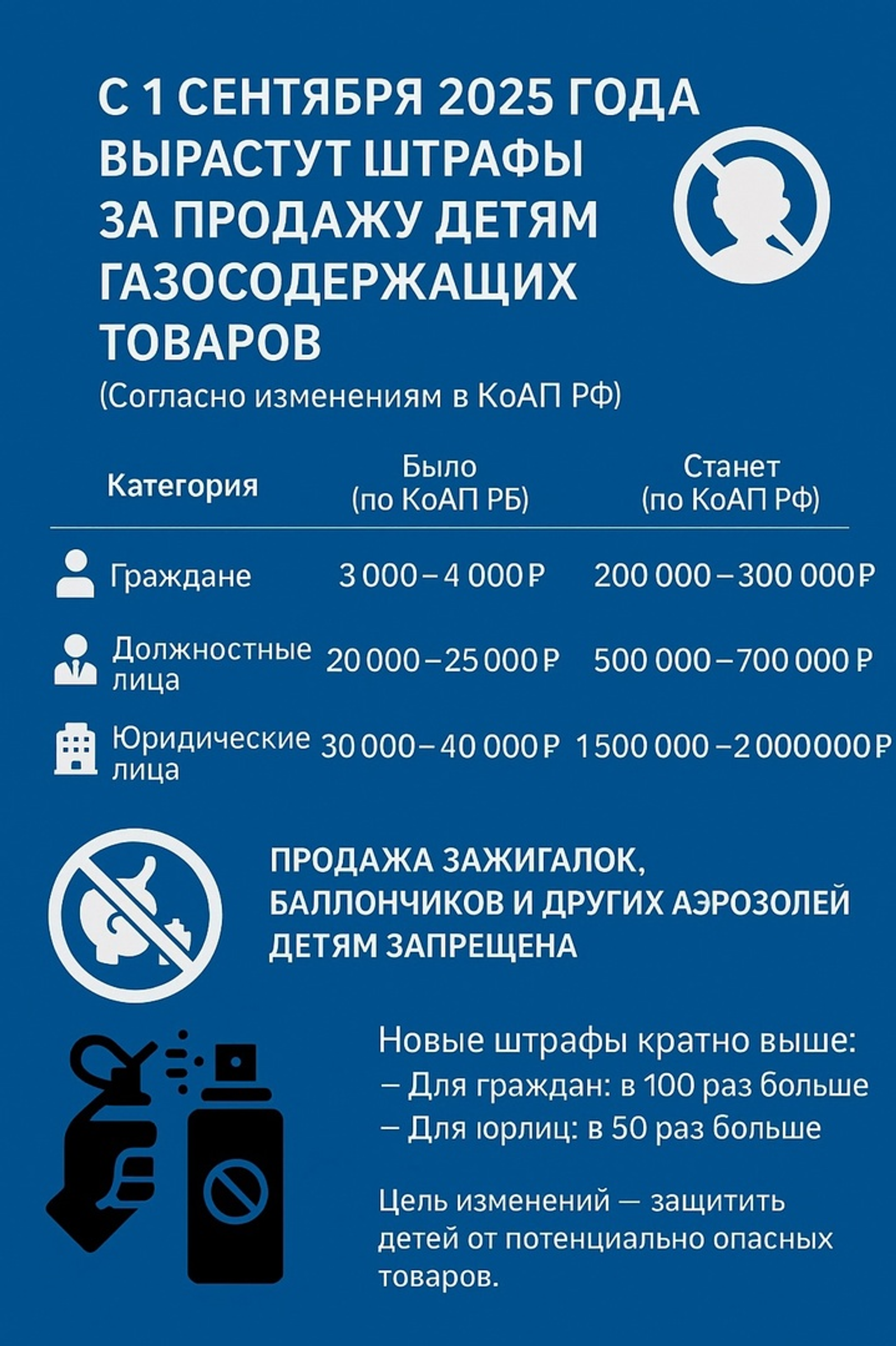 В Башкирии с сентября вырастут штрафы за продажу газовых баллончиков детям