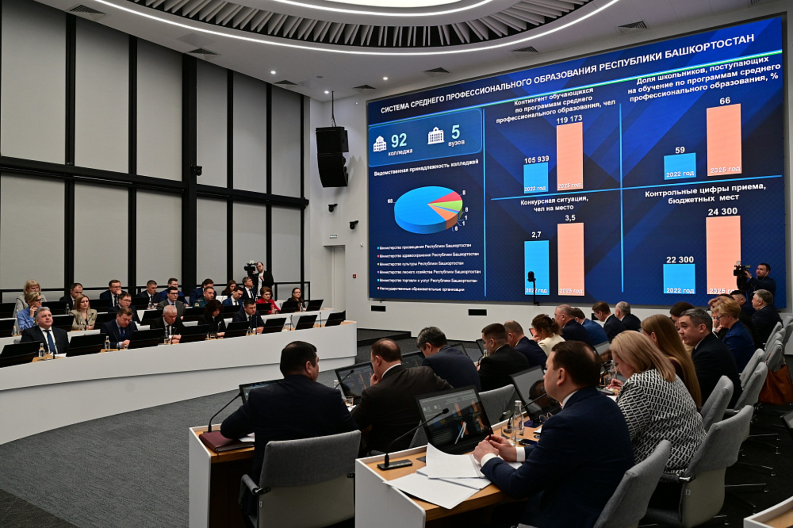 В Башкирии в 2026 году создадут восемь новых колледжных кластеров