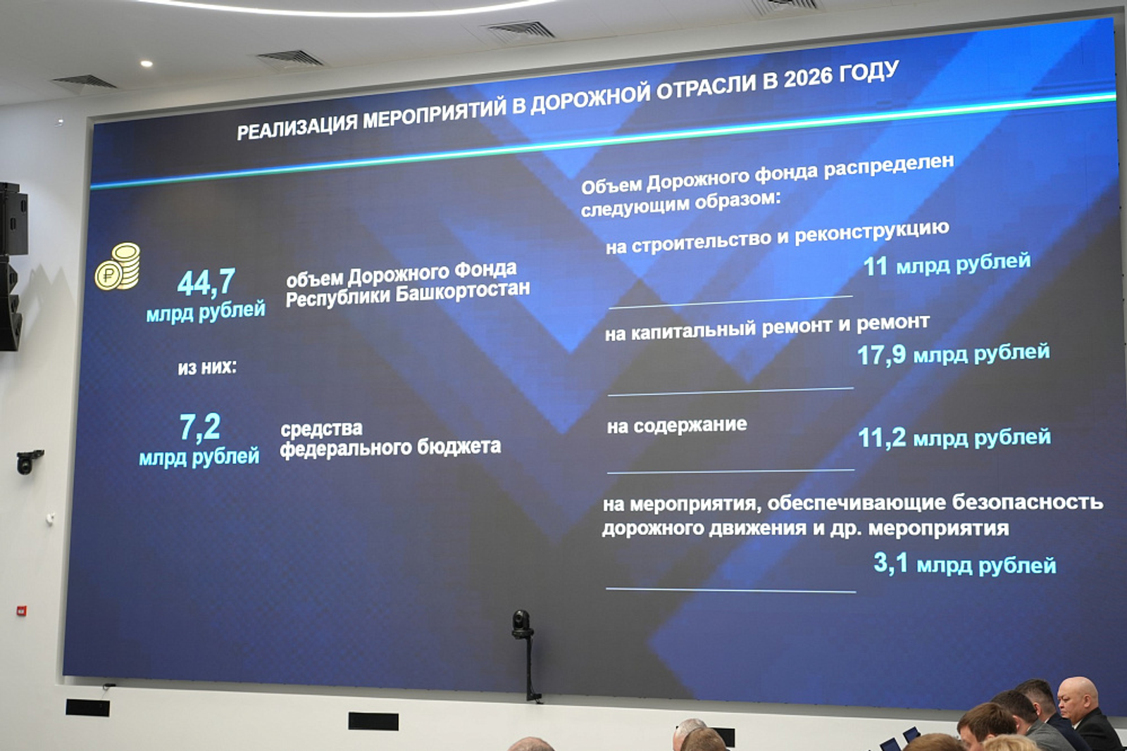 В Башкирии в 2026 году приведут в порядок сотни километров дорог