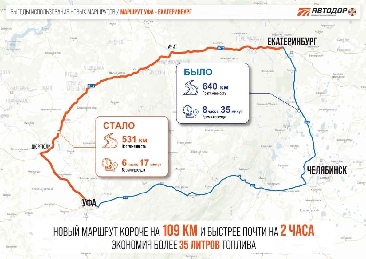 Эксперты ответили на вопросы о новой скоростной трассе в Башкирии