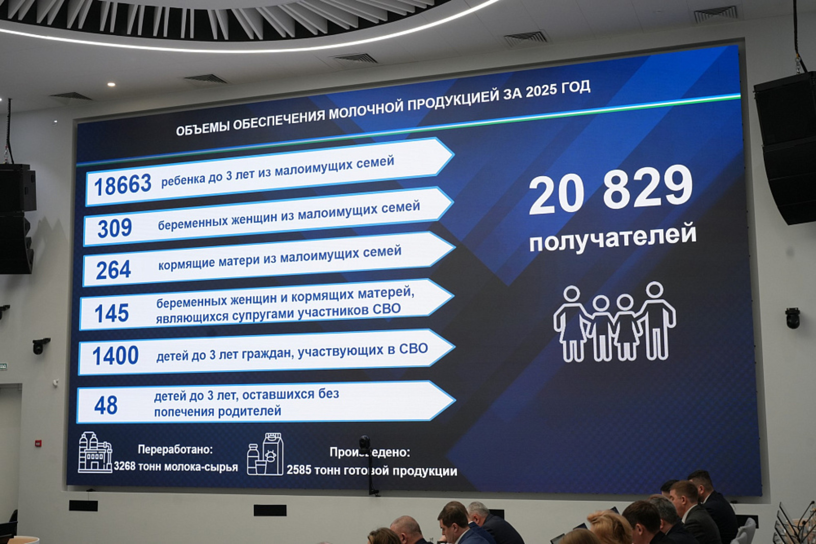 В Башкирии более 20 тысяч человек получили продукцию «Молочной кухни»