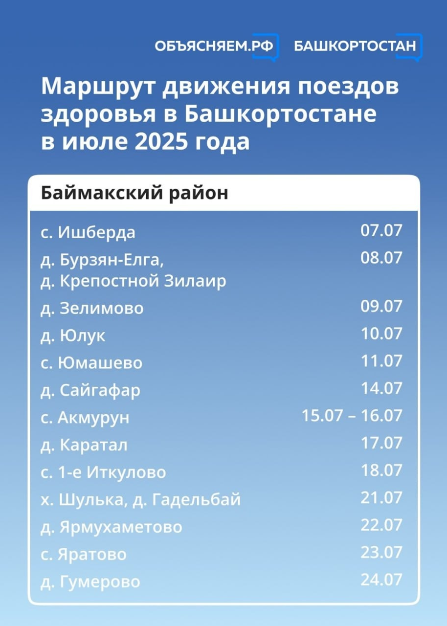 «Поезда здоровья» посетят 18 районов Башкирии в июле 2025 года