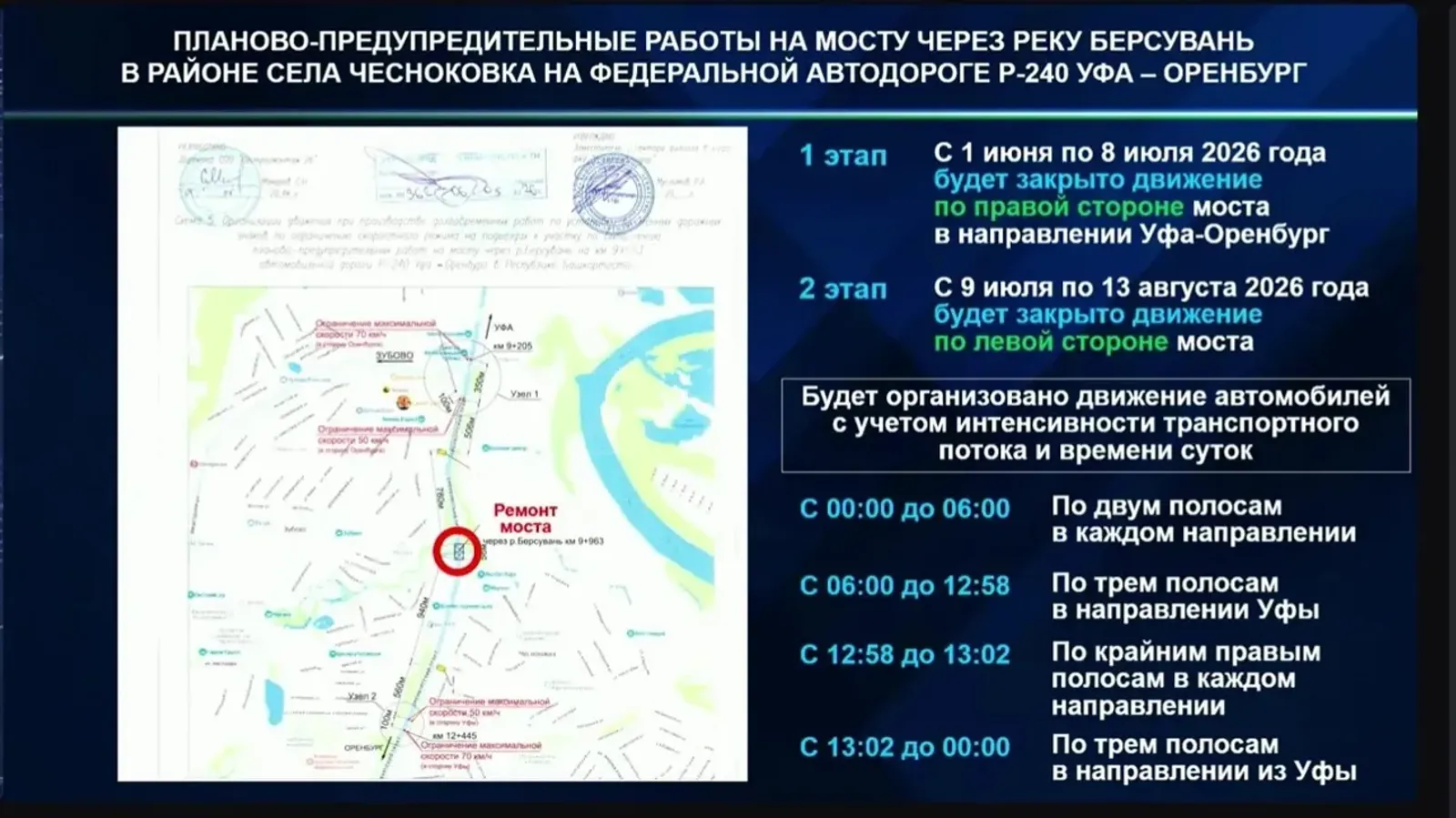 На трассе Уфа – Оренбург ограничат движение из-за ремонта моста