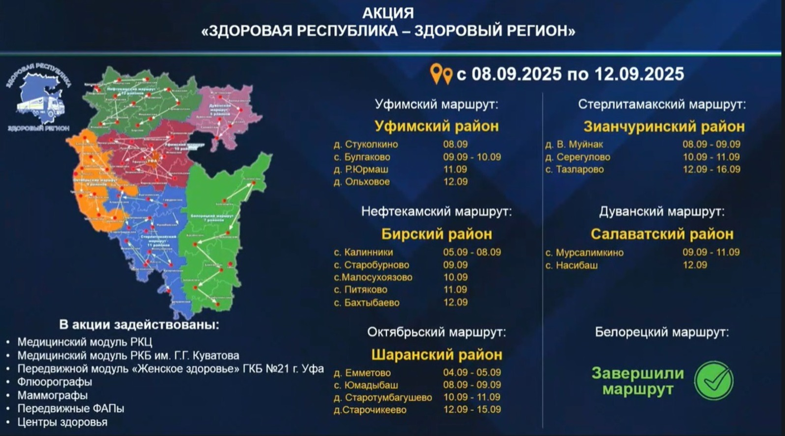 «Поезда здоровья» завершают работу в Башкирии