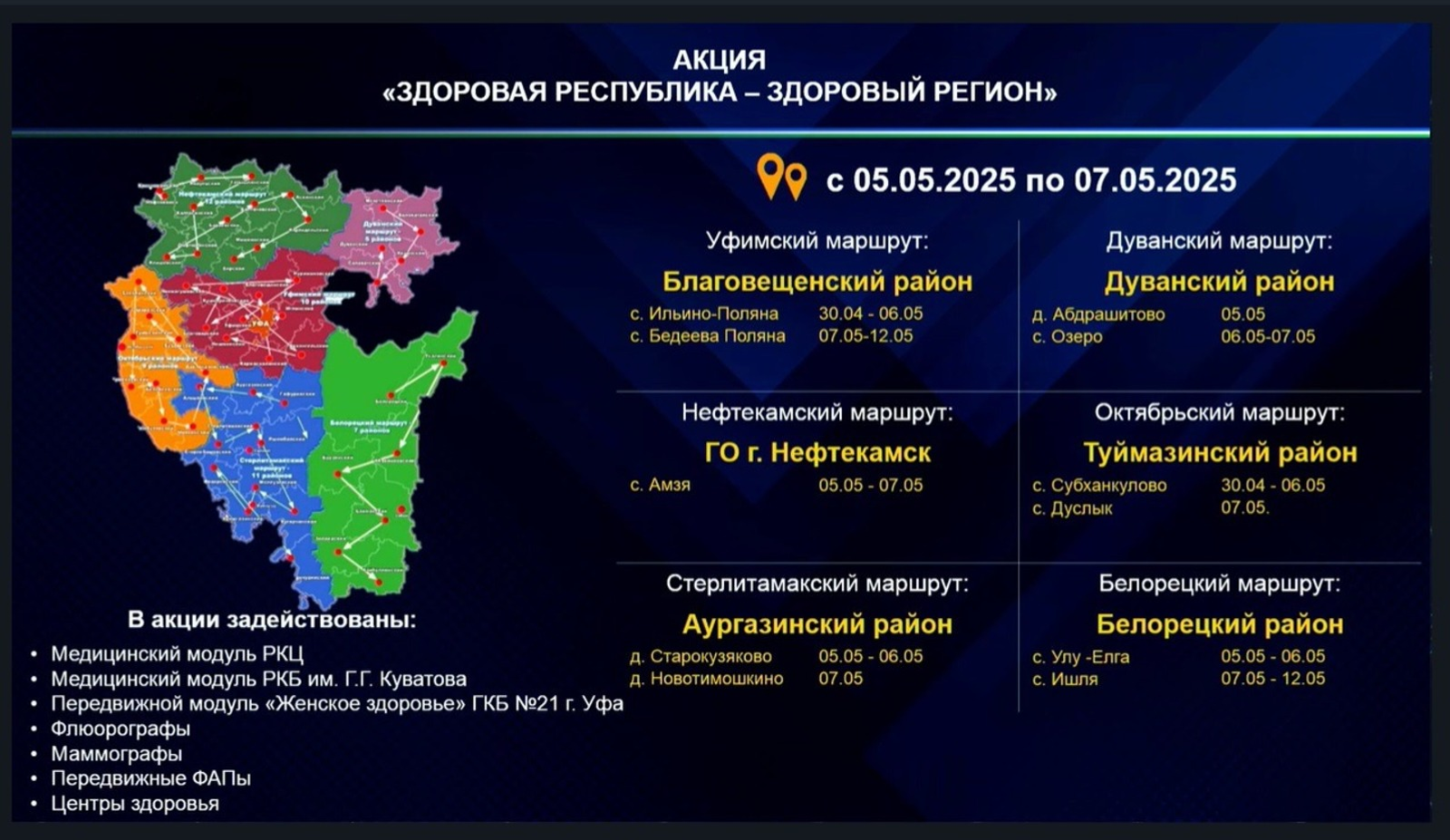 В Башкирии подвели итоги первого этапа акции «Здоровая республика»