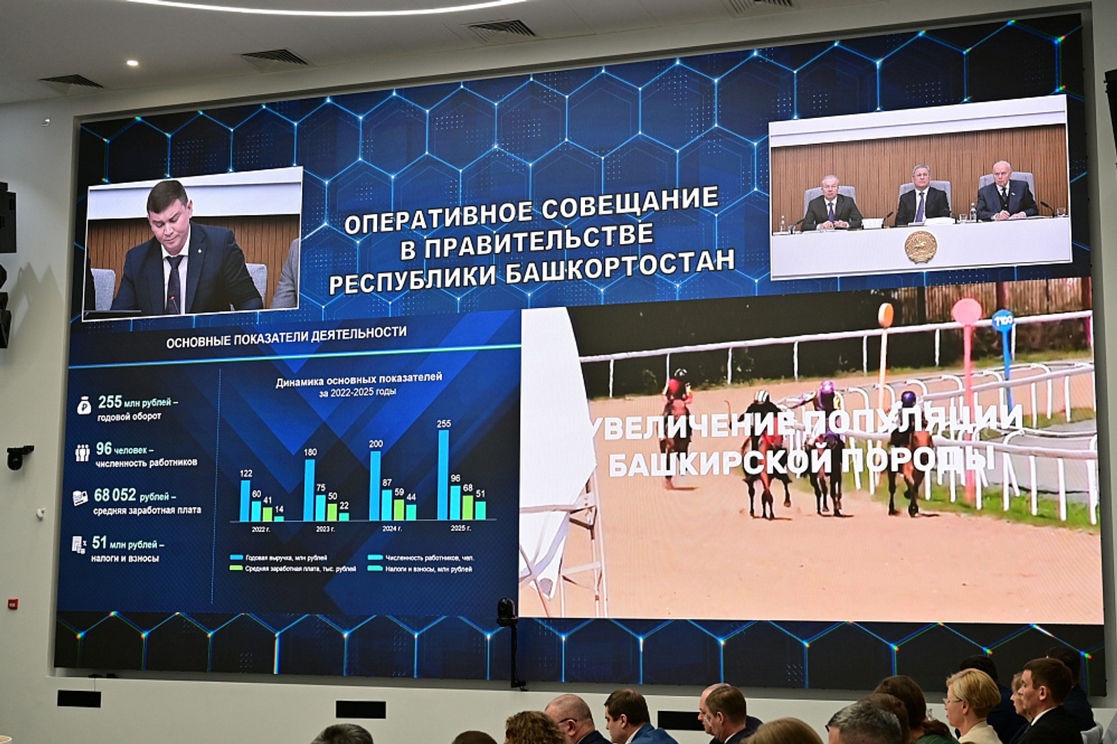 В Уфе за 2,5 года модернизировали ипподром «Акбузат»