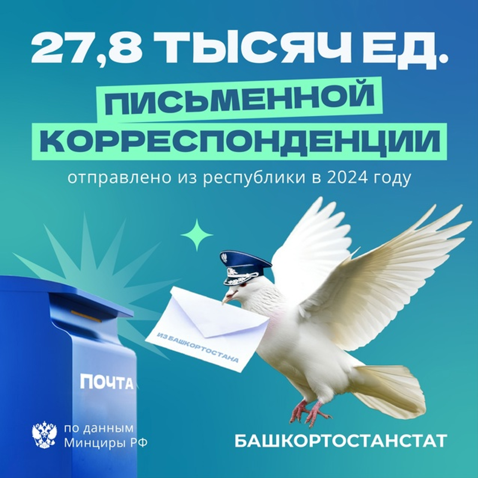 В Башкирии назвали количество писем, отправленных за год жителями региона