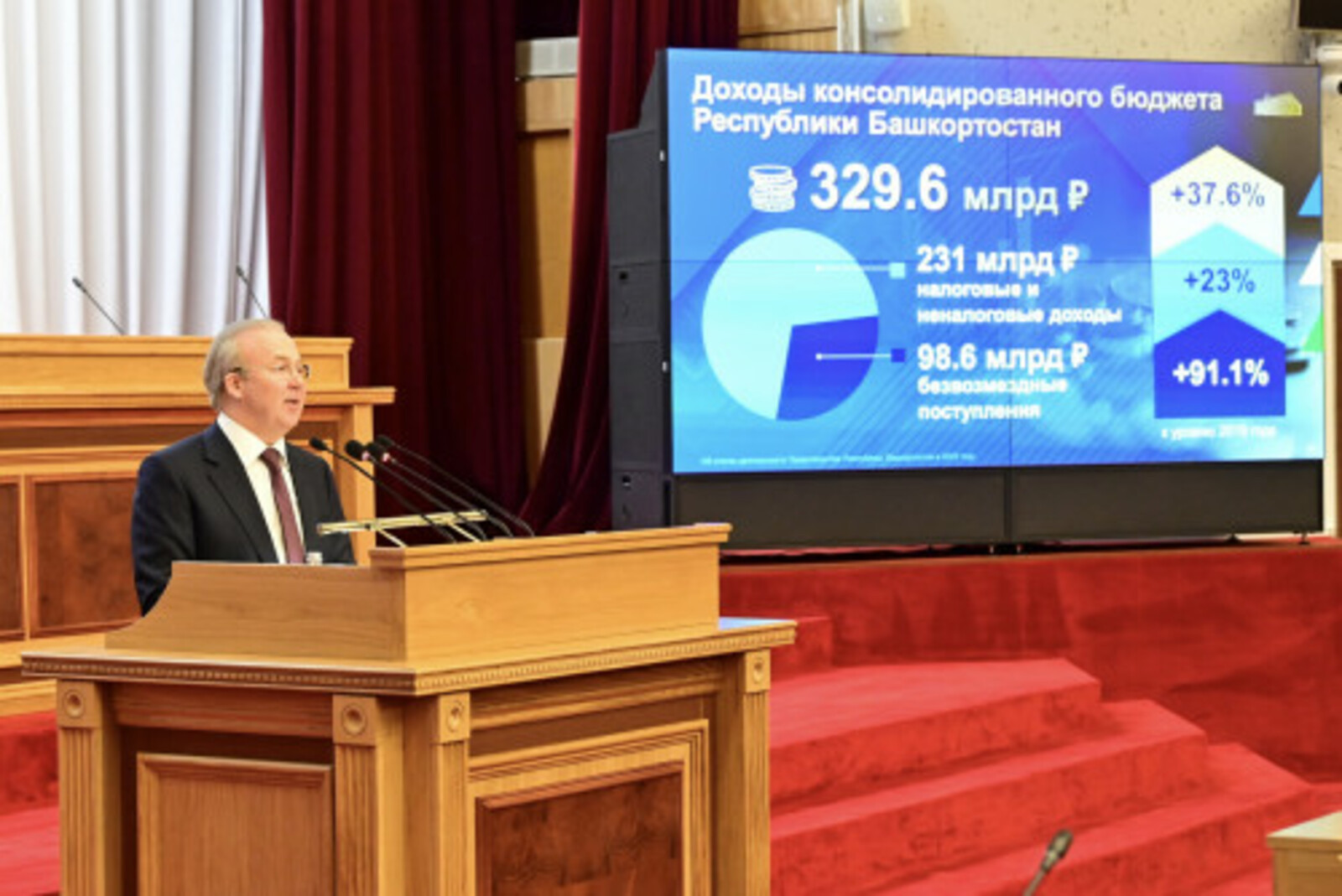 Бюджет Башкортостана сохраняет социальную направленность, сбалансированность и стабильность