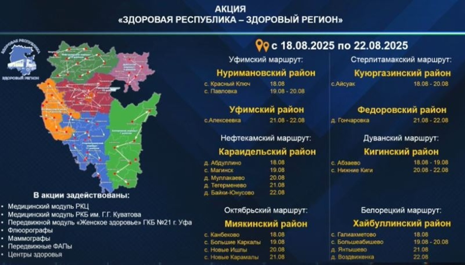 Медики «поездов здоровья» доберутся до Уфимского района