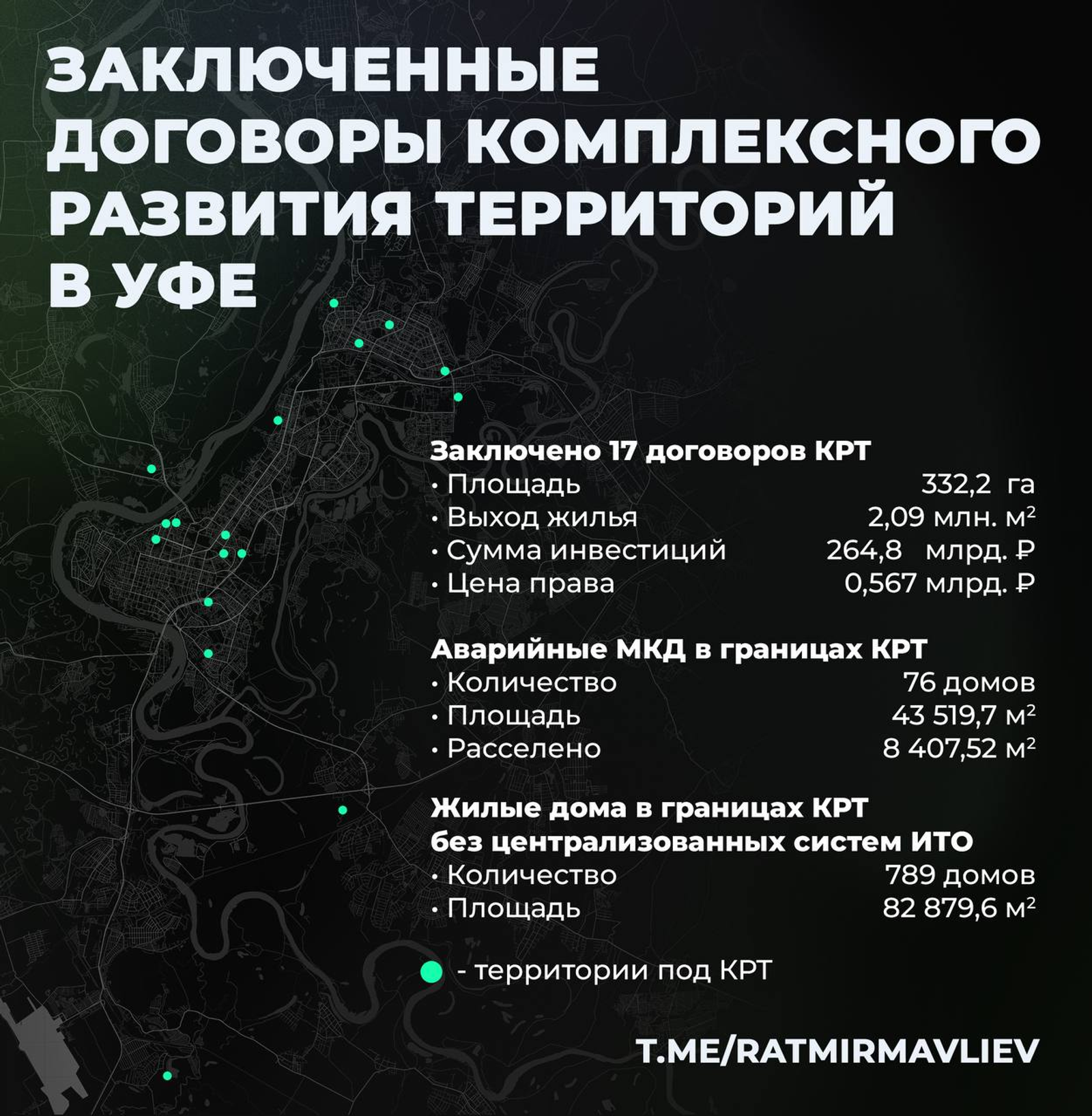 Мэрия Уфы заключила 17 договоров КРТ