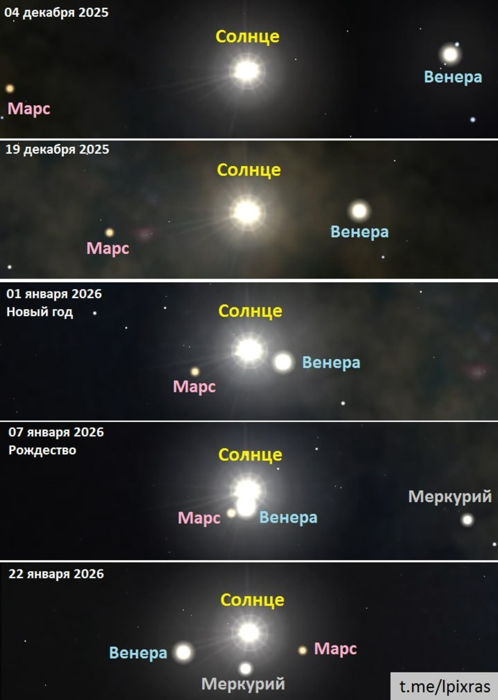 Редкий парад планет: Венера, Марс и Меркурий сойдутся в январе
