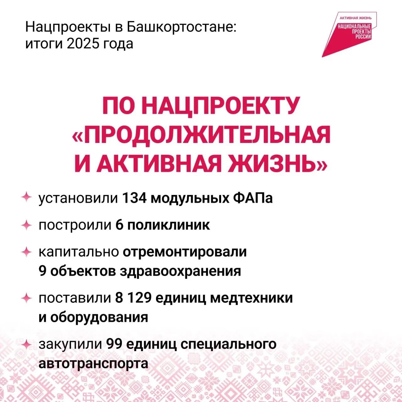 Глава Башкортостана подвел итоги года
