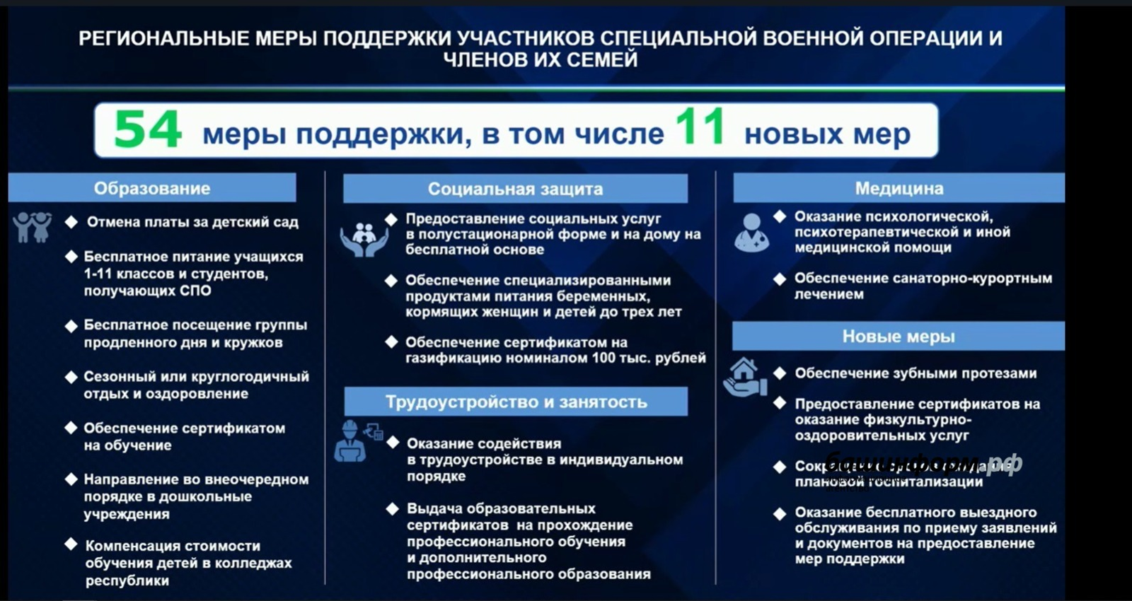 Число мер поддержки участников СВО и их семей в Башкирии увеличилось до 54