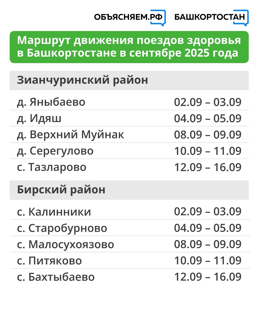 До конца сентября «Поезда здоровья» побывают в нескольких районах Башкирии
