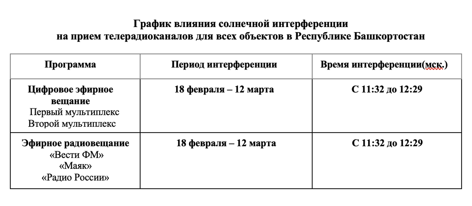 В Башкирии с конца февраля возможны помехи теле- и радиосигнала