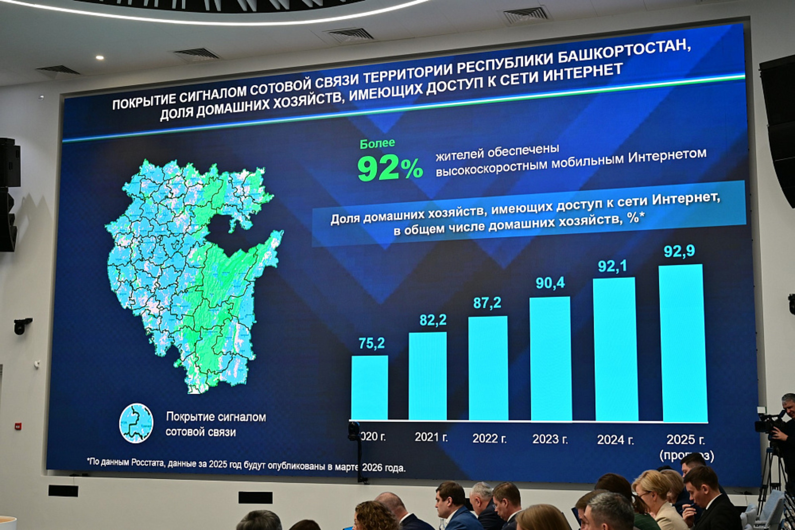 В Башкирии доступ к интернету получили 92% домохозяйств