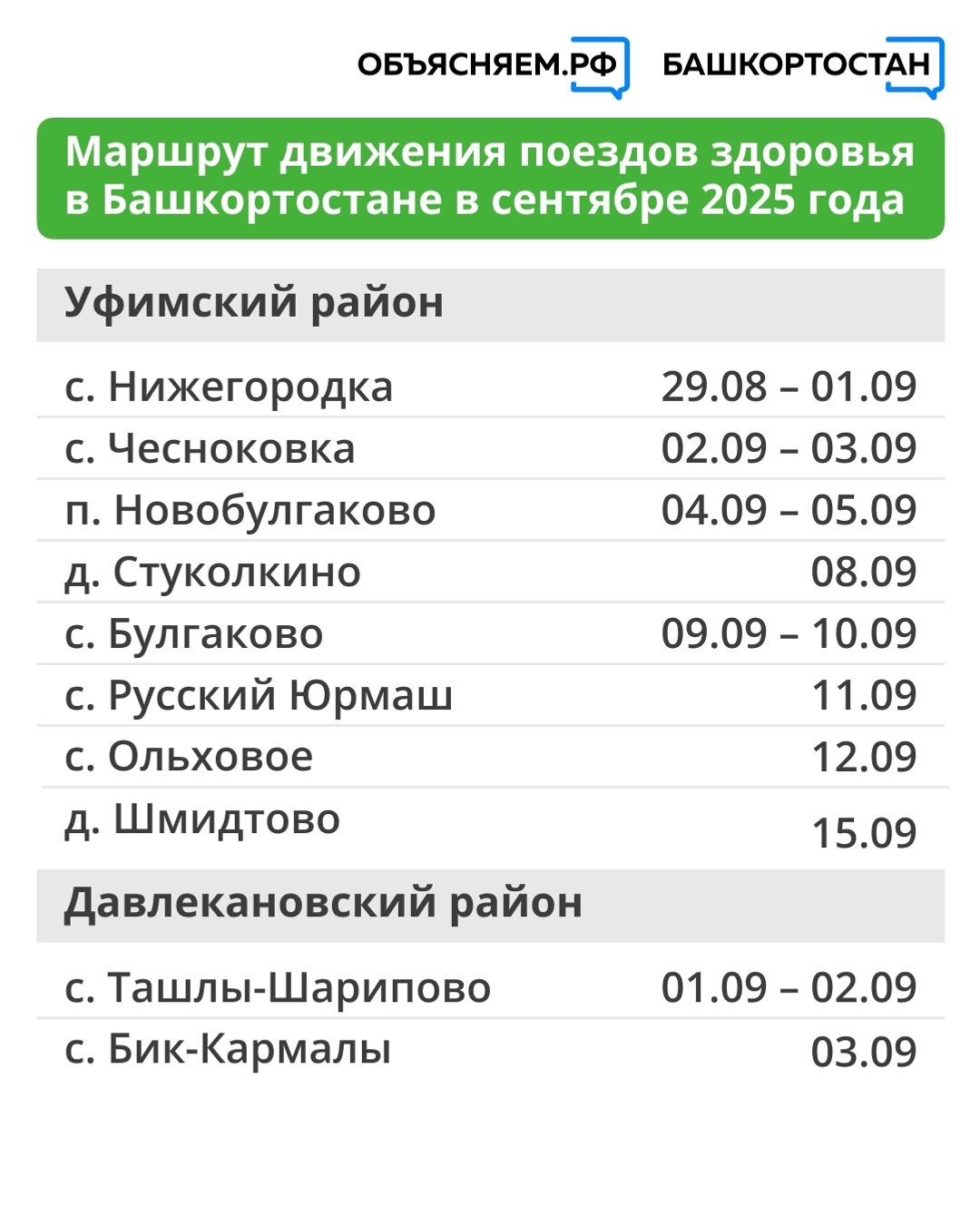 До конца сентября «Поезда здоровья» побывают в нескольких районах Башкирии