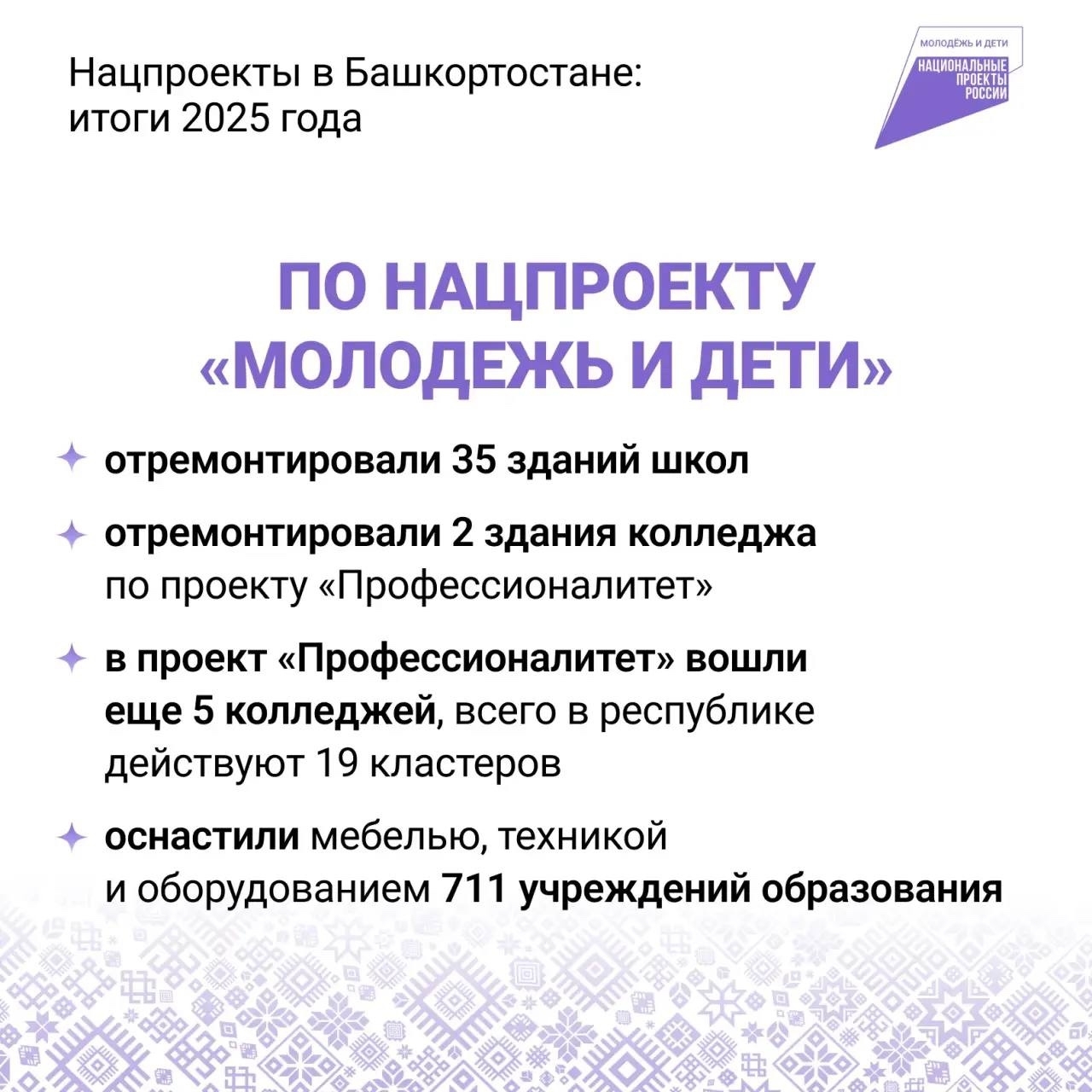 Глава Башкортостана подвел итоги года