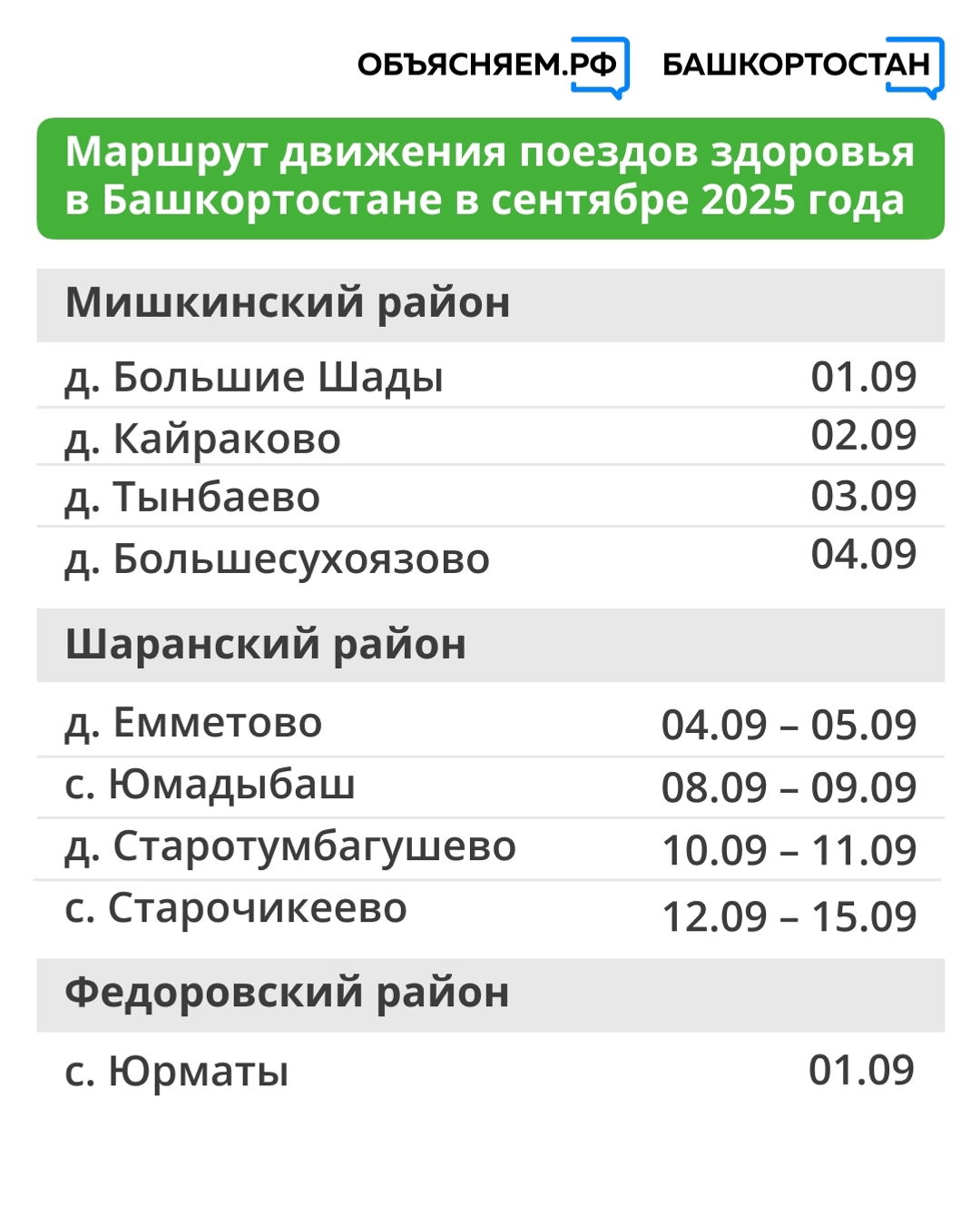 До конца сентября «Поезда здоровья» побывают в нескольких районах Башкирии