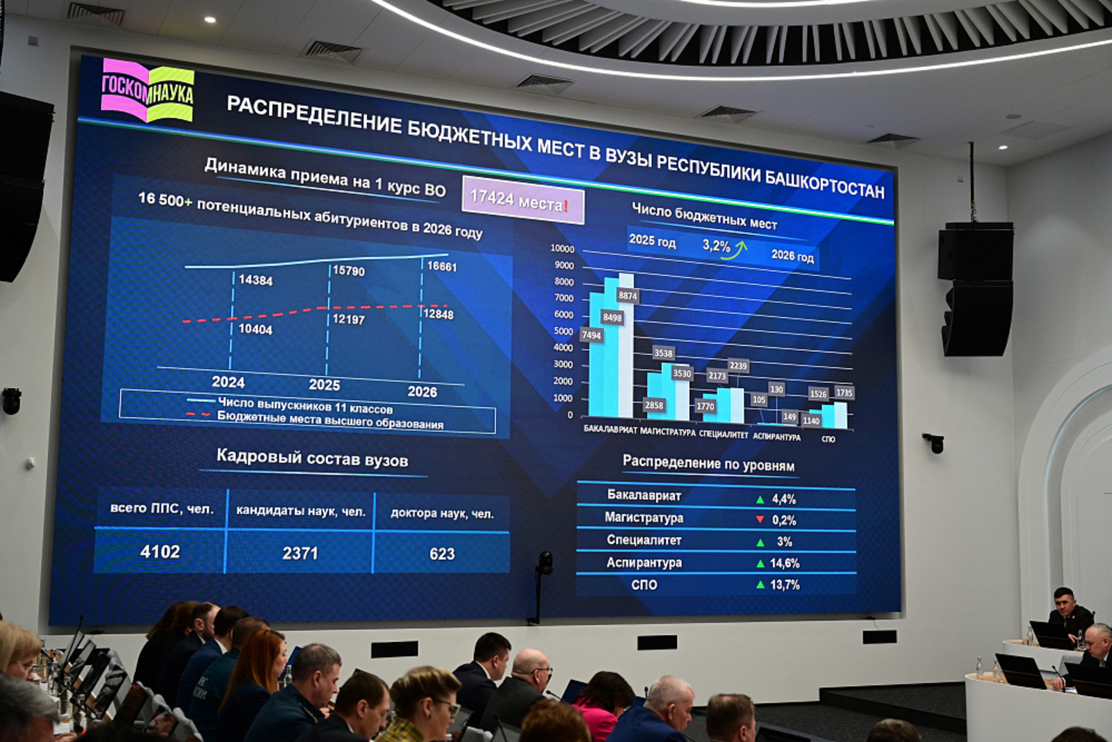 В Башкирии обсудили подготовку к приёмной кампании 2026 года