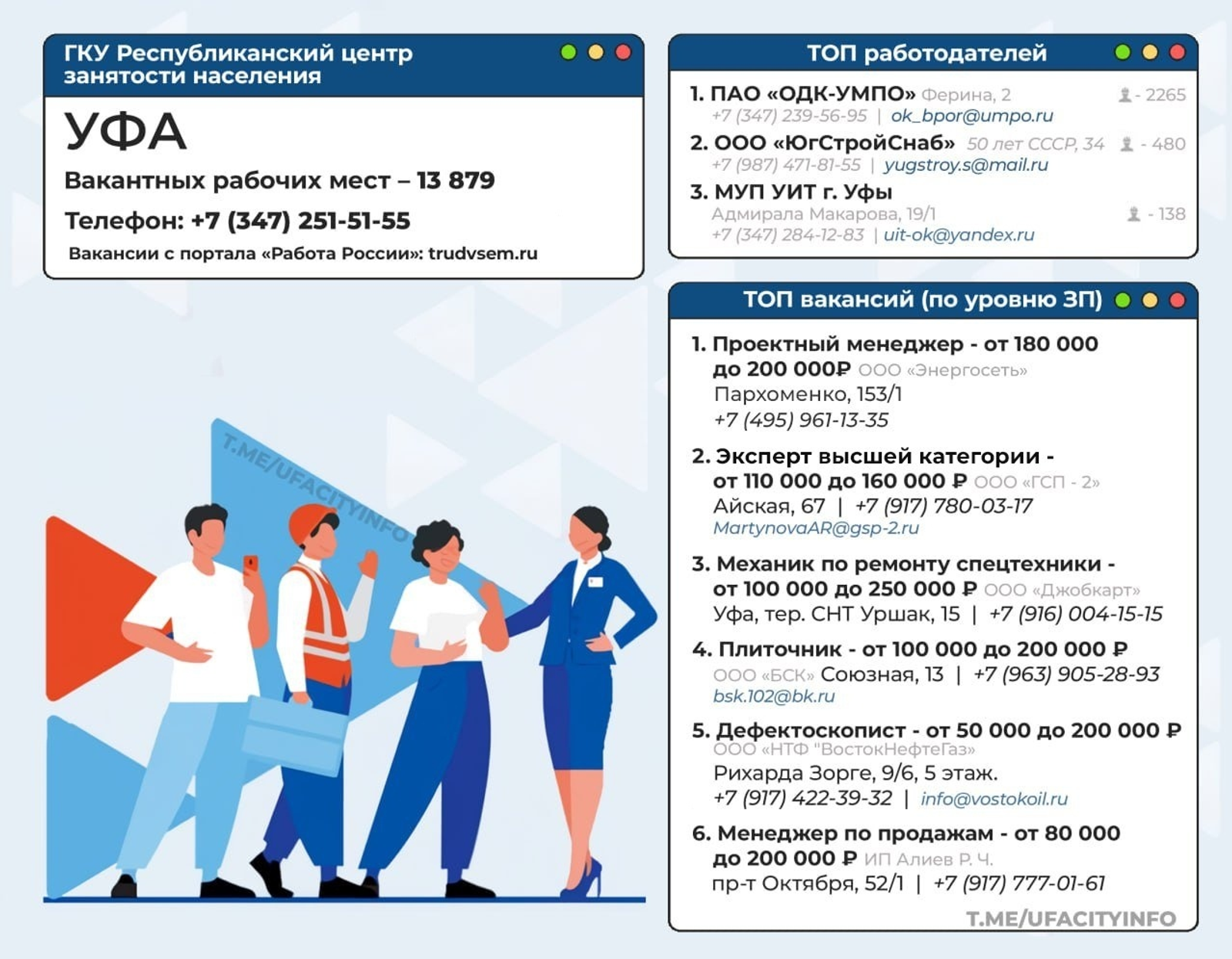 Администрация Уфы опубликовала список самых высокооплачиваемых вакансий