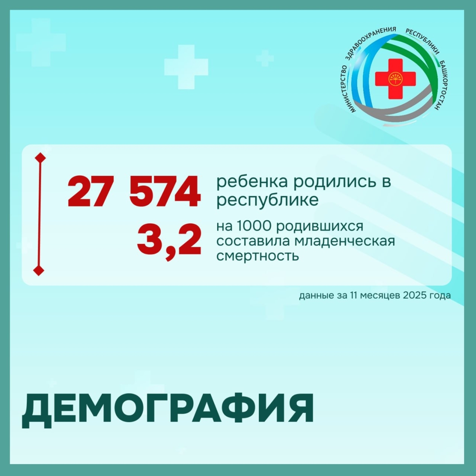 В Башкирии наблюдается значительное снижение уровня младенческой смертности