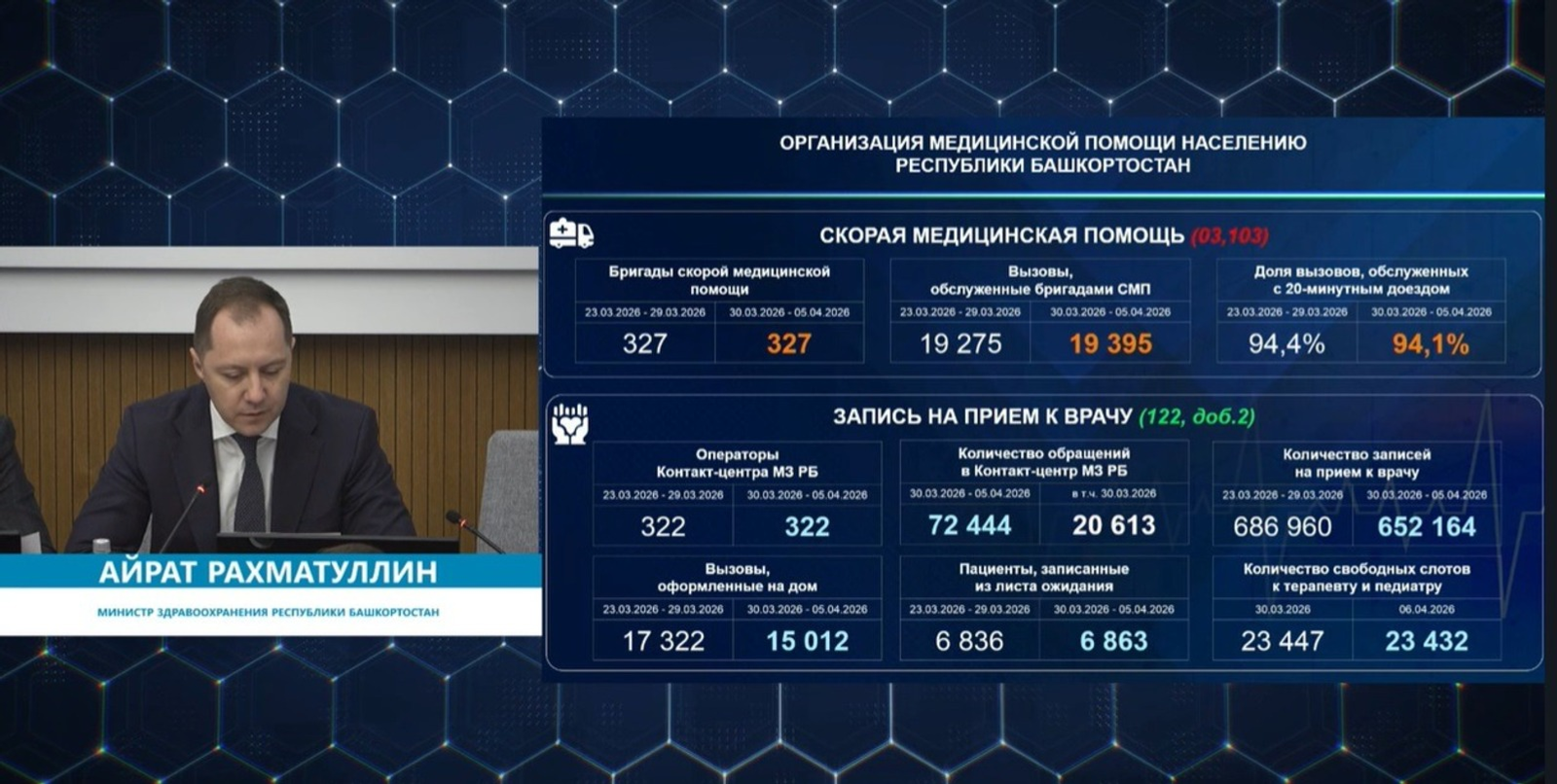 В Башкирии с 13 апреля начнут работу «поезда здоровья»