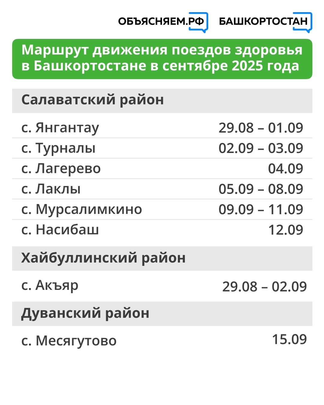 До конца сентября «Поезда здоровья» побывают в нескольких районах Башкирии