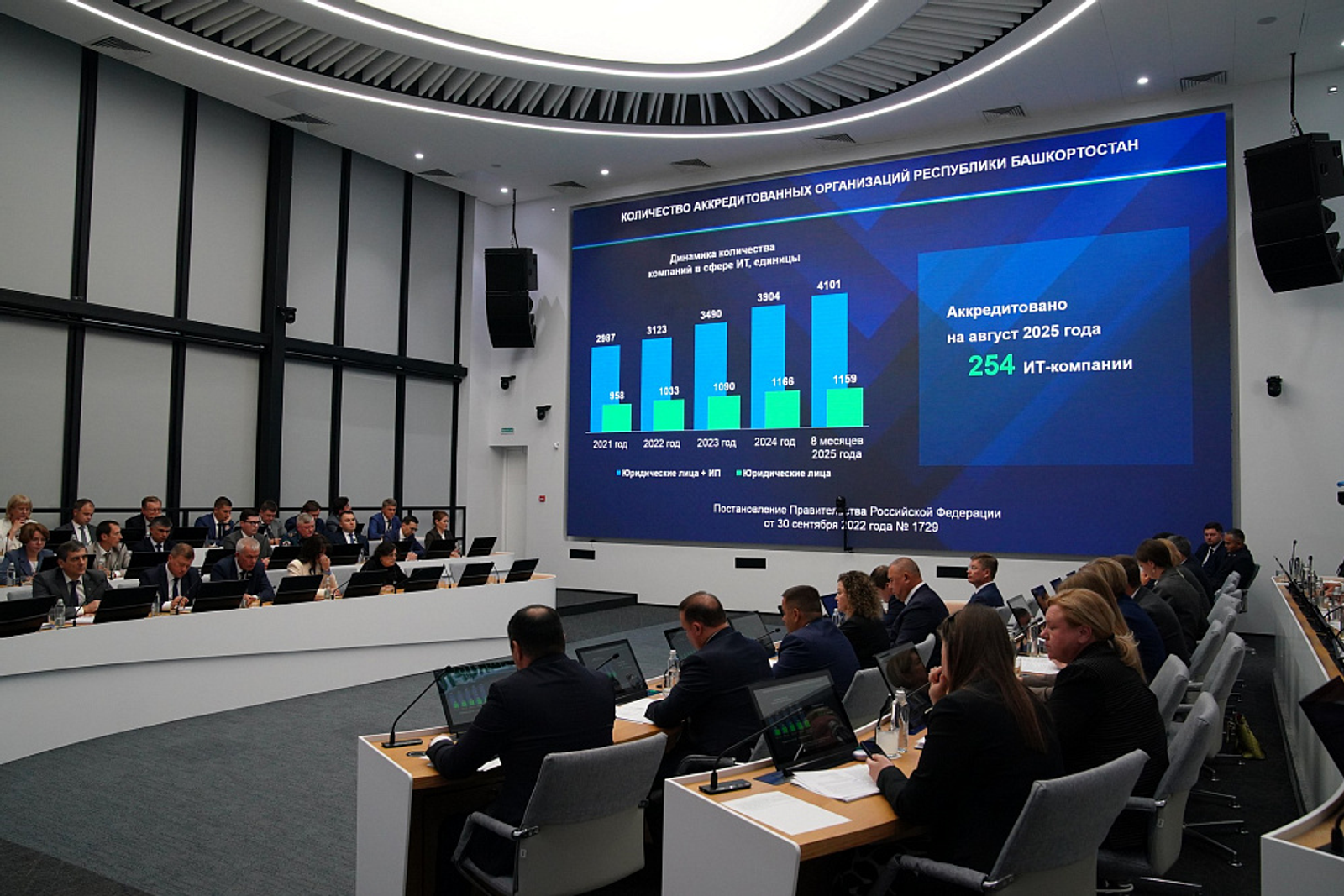 Количество сотрудников IT-компаний в Башкирии за пять лет выросло почти в 10 раз